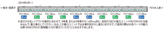 クハ209-1000＋モハ209-1000P＋モハ208-1000＋サハ209-1000＋モハ209-1000(M)P＋モハ208-1000＋サハ209-1000＋モハ209-1000P＋モハ208-1000＋クハ208-1000