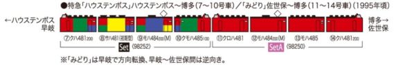 ●特急「ハウステンボス」ハウステンボス〜博多(7〜10号車)/「みどり」佐世保〜博多(11〜14号車)(1995年頃) ●特急「ハウステンボス」ハウステンボス〜博多(7〜10号車)/「みどり」佐世保〜博多(11〜14号車)(1995年頃)