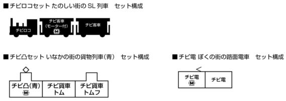 ポケットライン各種_編成例