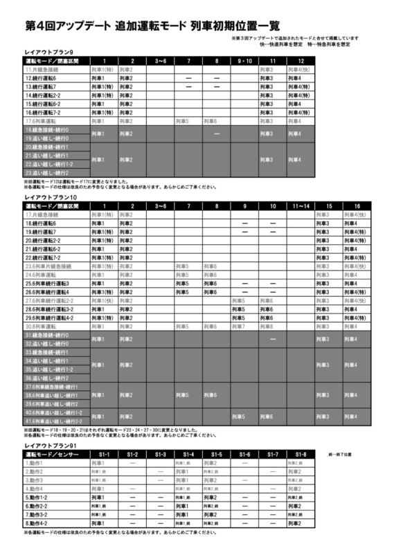 tnosupdatamanual202005-03