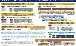 トミックスワールド大宮 93547 限定品 JR 115 1000系（新潟色・N編成