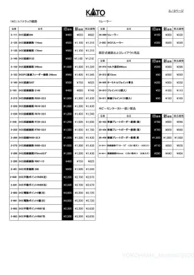 KATO】KATOユニトラック価格改定のお知らせが掲載 2020/12/17