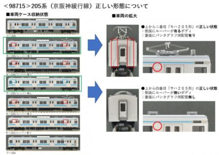 ●製品のケース内に収納されている、上から二番目「モハ205形」と、四番目「サハ205形」の車両のボディ