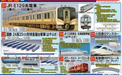 トレインボックス】新製品発売予定 TOMIX製 JR キハ58系ディーゼルカー