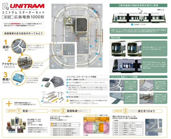 ユニトラムスターターセット 広島電鉄1000形 品番：40-902 鉄道模型