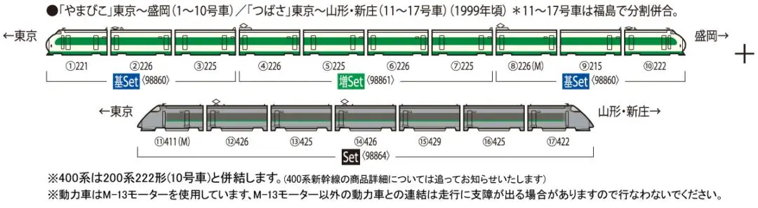 JR 200系東北新幹線(K編成)増結セット 2027年4月発売予定 品番：98861
