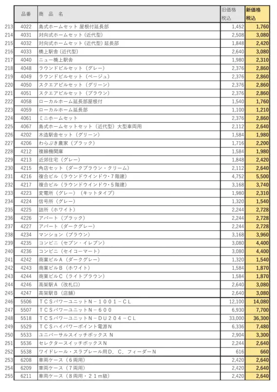 TOMIX】⼀部商品の価格改定 2024年6月(300品目)が対象