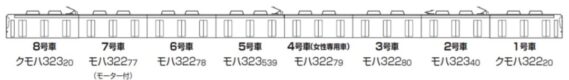 TOMIX JR 323系(大阪・関西万博ラッピング)8両セット 2025年4月発売予定 品番:tb2025 鉄道模型 編成表