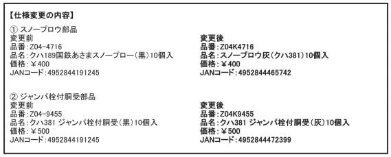 ホビセン】381系「しなの」(JR仕様)Assyパーツ品番・仕様変更の