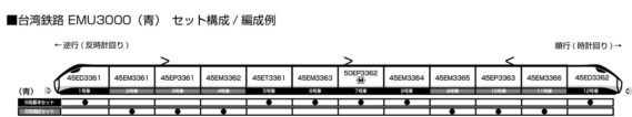 台湾鉄路 EMU3000(青)_編成例