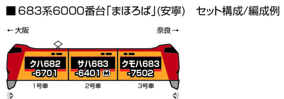 683系6000番台「まほろば」(安寧)_編成例
