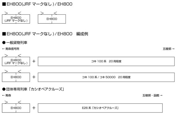 EH800各種_編成例