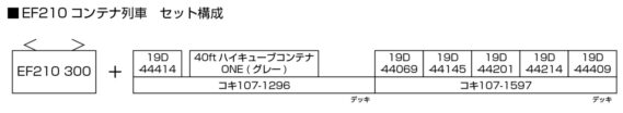 EF210コンテナ列車_編成例