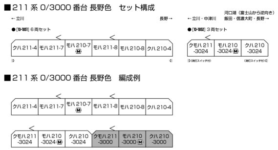 211系 0_3000番台 長野色_編成例