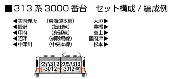 313系3000番台_編成例