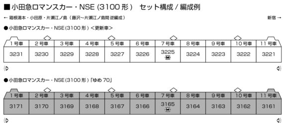 小田急ロマンスカー・NSE (3100形)_編成例