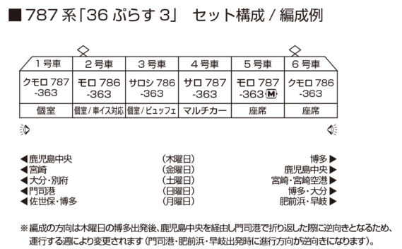787系「36ぷらす3」_編成例