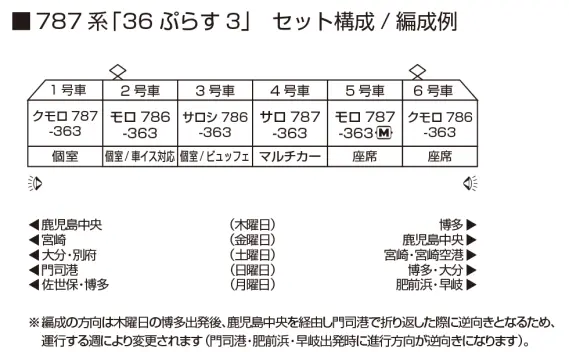 36系客車3両セット　1/150サイズ 車両を探す｜製品検索（Nゲージ）｜鉄道模型 TOMIX 公式サイト
