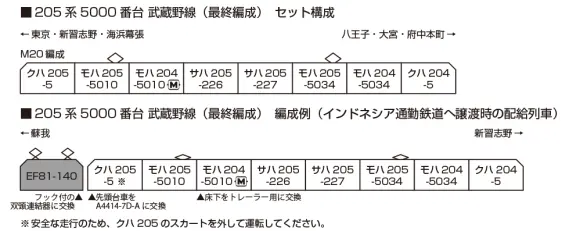 205系5000番台武蔵野線(最終編成)8両セット 特別企画品 品番：10