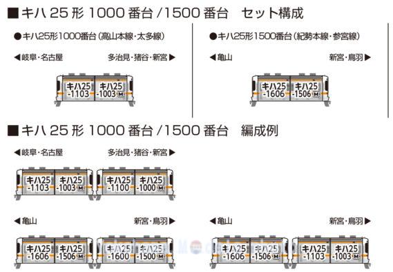 キハ25形1000・1500番台_編成例