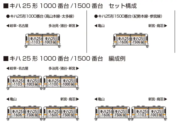 お*い様 KATO キハ25＋ポイントレール キハ25形1500番台(紀勢本線・参宮線)2両セット 2025年12月発売