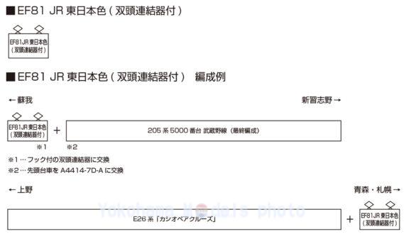 EF81 JR東日本色(双頭連結器付)_編成例