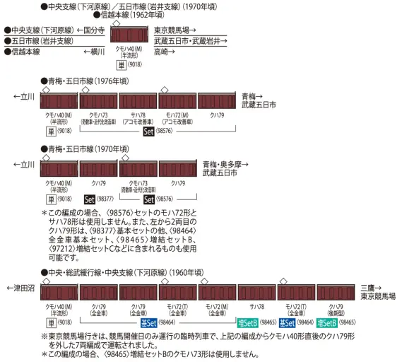 国鉄電車クモハ40形（半流形・M） 品番：9018 鉄道模型 TOMIX