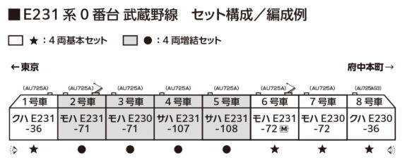 E231系0番台 武蔵野線_編成例