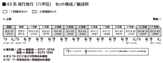43系 夜行急行「八甲田」_編成例