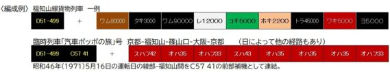 KATO京都駅店 D51499 D51 499 福知山機関区（スノープロウ付） KATO京都駅店 Nゲージ鉄道模型