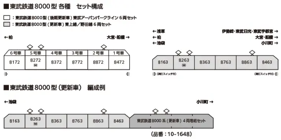 東武鉄道8000型(更新車) 東上線／野田線 6両セット 品番：10-1654 鉄道
