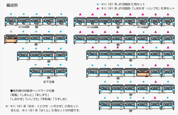 キハ181系 JR四国色 5両セット 2026年3月発売予定 品番：10-2015 鉄道