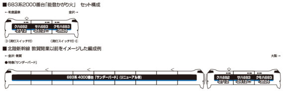 683系2000番台「能登かがり火」_編成例
