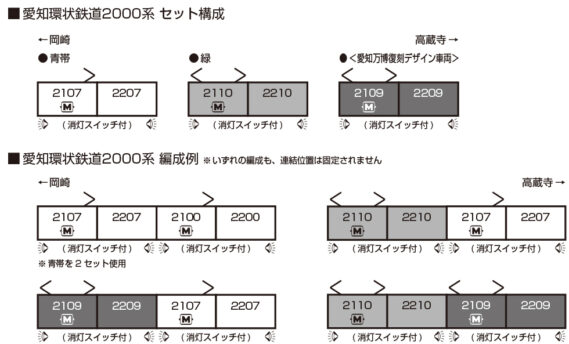 愛知環状鉄道2000系_編成例