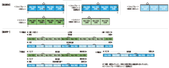 103系編成図