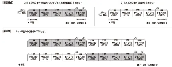 211系3000番台(房総色)5両セット 2026年5月発売予定 品番：10-1857