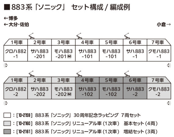 883系「ソニック」 各種_編成例 - コピー