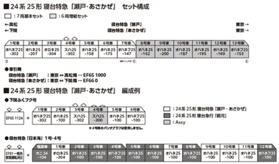 24系25形 寝台特急「瀬戸・あさかぜ」 7両基本セット 2026年5月発売
