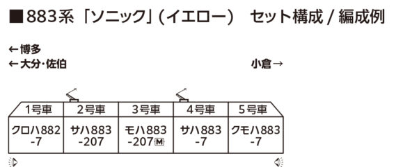883系「ソニック」(イエロー)_編成例