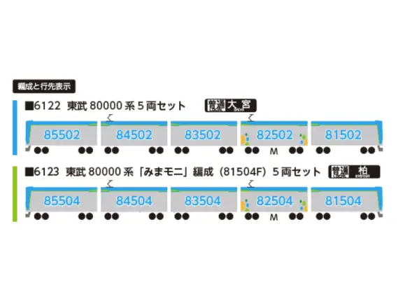 東武80000系「みまモニ」編成（81504F)5両セット 2026年発売予定 品番