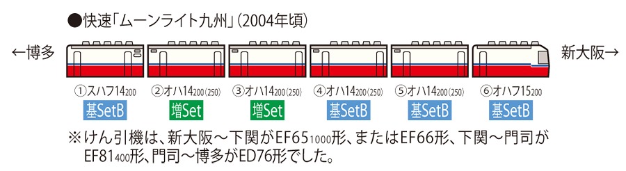 JR 14-200系客車(ムーンライト九州)基本セットB 品番：98274 鉄道模型