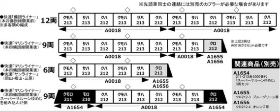 213系0番代（全車普通車）6両セット A0018 MICROACE(マイクロエース