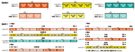 103系編成図