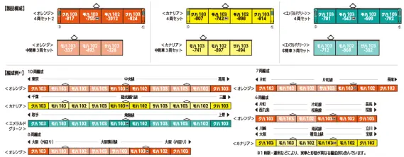103系 エメラルドグリーン 中間車3両セット 2026年6月発売予定 品番