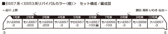 E657系<E653系リバイバルカラー(橙)>_編成例