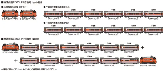 台湾鉄路 E500型 2両セット 2026年8月発売予定 品番：10-2086 鉄道模型