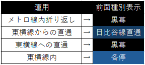 GREENMAX 32190 東急電鉄1000系(東横線・強化型スカート)8両編成セット グリーンマックス Nゲージ鉄道模型