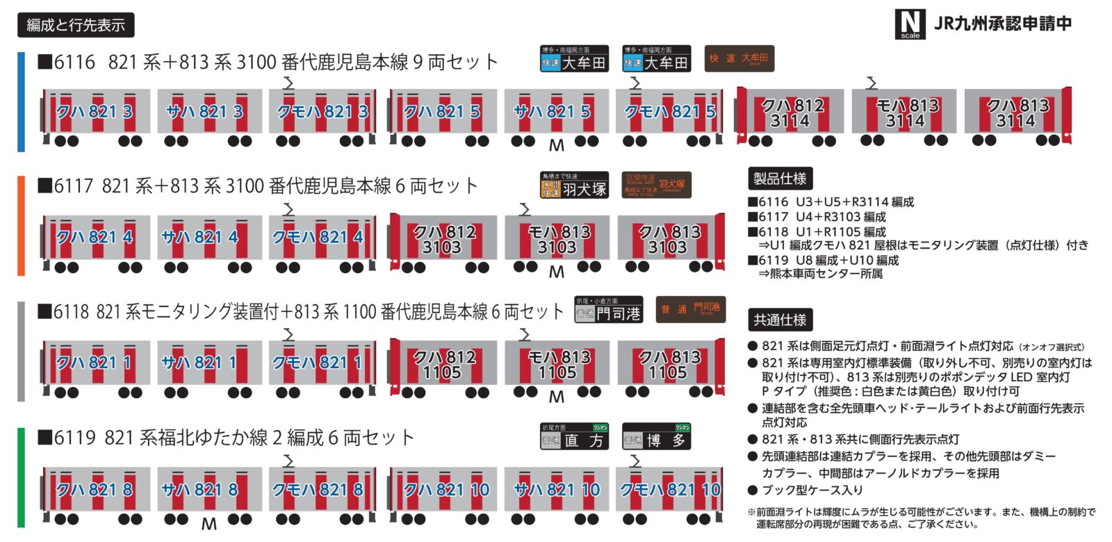 821系＋813系3100番代鹿児島本線 9両セット 2027年発売予定 品番：6116