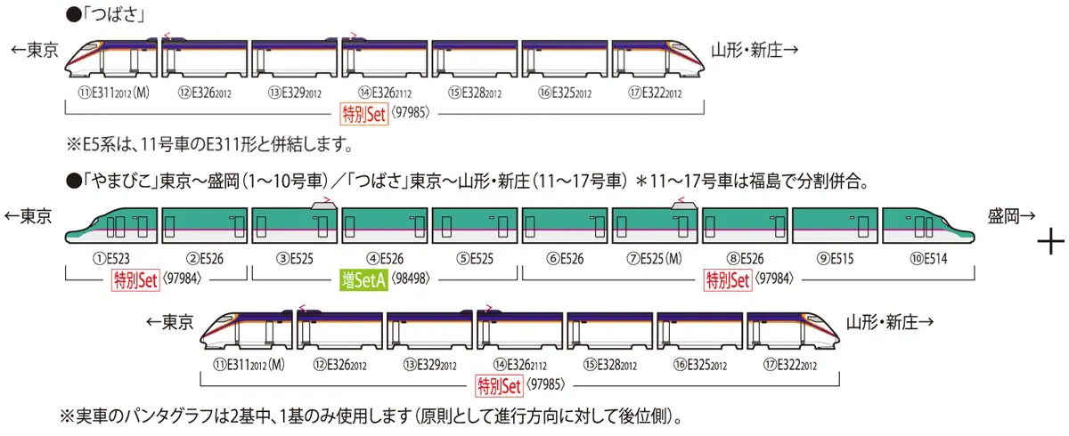 JR E3-2000系山形新幹線（つばさ、つなぐ。）セット 特別企画品 2026年
