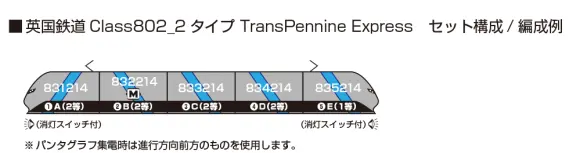 英国鉄道Class802/2タイプ TransPennine Express 5両セット 2026年11月